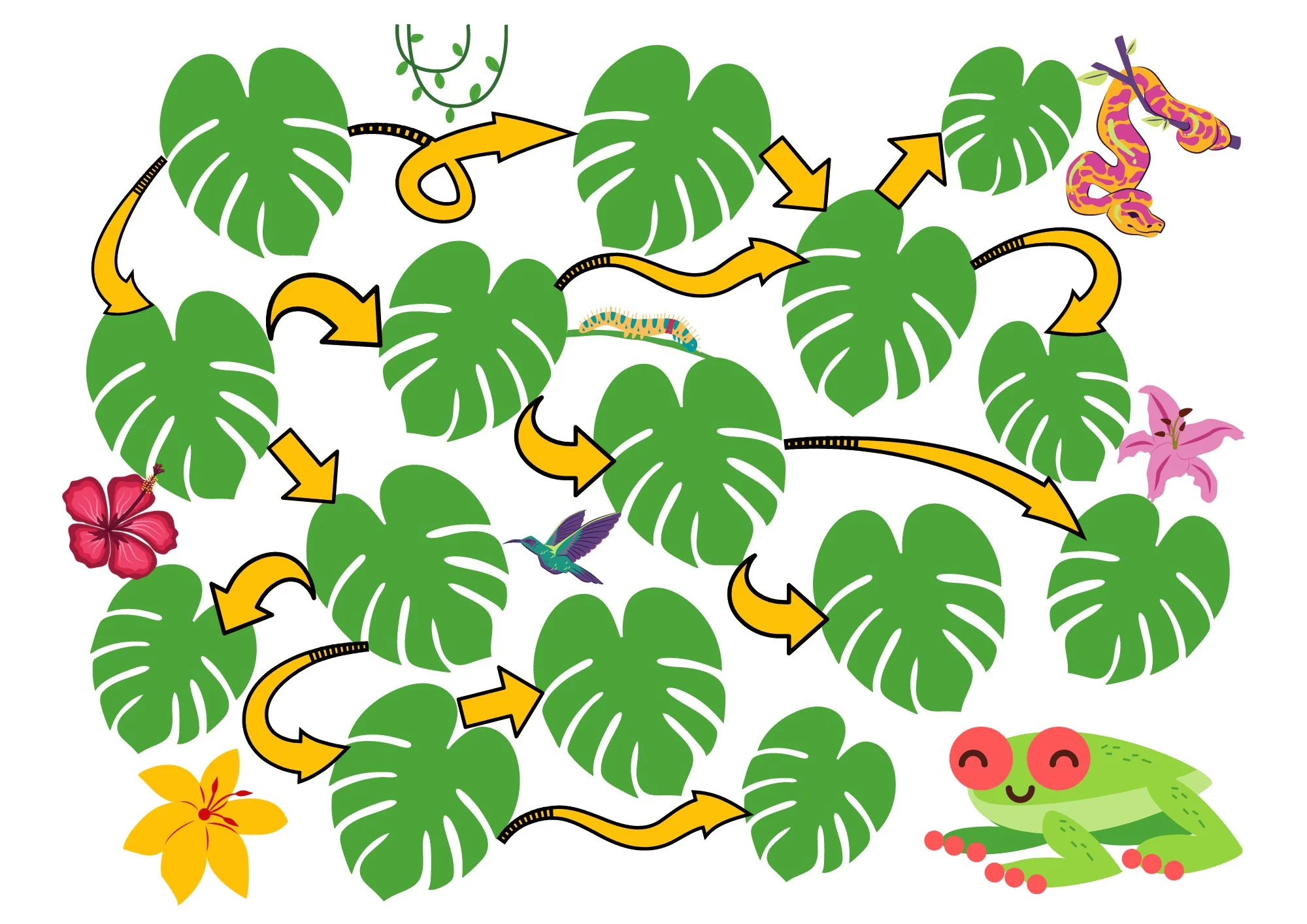 Frog mind map - germanola