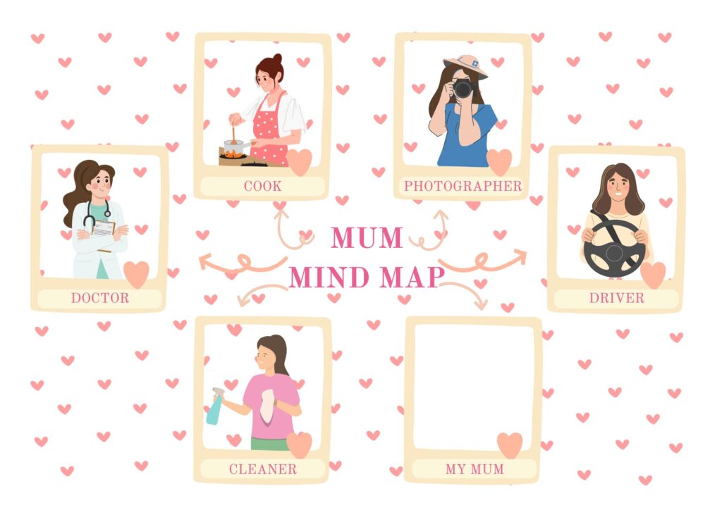 dzień mamy - mapa myśli